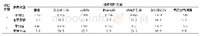 《表5 锚栓在不同基层墙体内的抗拉承载力试验数据》