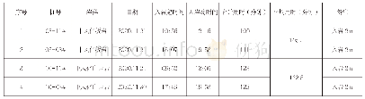 《表4 工效记录表c：关于旋挖灌注桩入中风化岩层施工研究》