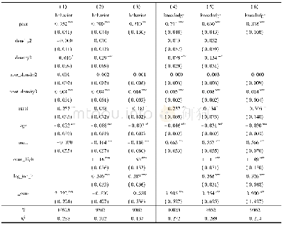 《表4“同群”环保行为及环境知识水平对自身的影响 (第二产业与第三产业就业人口密度)》