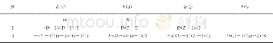 《表1 N=1, 2, 3时拉格朗日分数时延滤波器系数Tab.1 Coefficients of the Lagrange FD filters of order N=1, 2and 3》