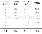 《表3《请君试唱前朝曲》的工尺谱数据集Tab.3 Gongchepu dataset of“Qing Jun Shi Chang Qian Chao Qu”》