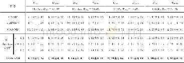 《表2 端元数目为3时各算法结果比较 (×10-2) Tab.2 Comparison of the algorithms when the number of endmembers is three