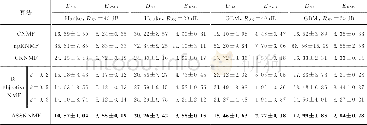 《表4 端元数目为5时各算法结果比较 (×10-2) Tab.4 Comparison of the algorithms when the number of endmembers is five
