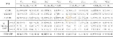 《表5 端元数目为6时各算法结果比较 (×10-2) Tab.5 Comparison of the algorithms when the number of endmembers is six (