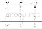 《表1 不同阈值与邻域对检测准确率的影响Tab.1 Influence of different thresholds and neighborhood on detection accuracy》下