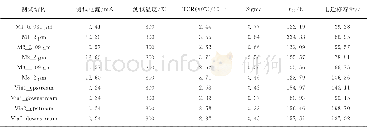 《表3 55nm技术代金属线和通孔的电迁移测试结果对比Tab.3 Comparison of electromigration test of metal wires and through hole