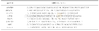 《表1 qRT-PCR引物表Tab.1 Primers used for qRT-PCR》