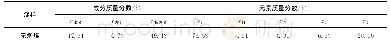 表1 无烟煤的成分分析和元素分析Tab.1 Proximate and ultimate analysis of anthracite