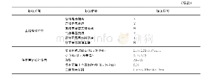 《表2 CCMusic中歌曲的标注信息》