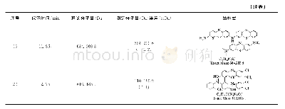 《表2 HPLC-QTOF-MS检测MB电解产物碎片》