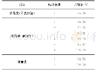 《表4 乐音类/噪音类内部指法识别的准确率》