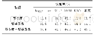 《表3 基于脑网络特征的四分类情感识别结果》
