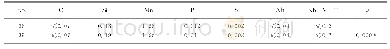 《表1 700MPa大梁钢板各化学成分的质量分数》