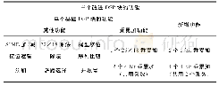 《表1 2种DSP块功能的比较》