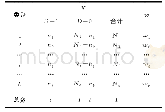 表1 变量D和一个有序变量X构成的列联表