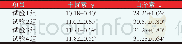 《表6 血清细胞因子含量 (ng/l)》