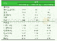 《表1 试验日粮的组成及营养水平 (干物质基础)》