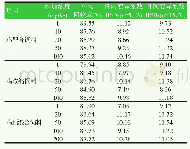 《表2 饲料中拉沙洛西钠添加回收率及变异系数》