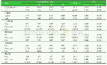 《表3 十二指肠灌注异亮氨酸10 d对奶牛胰腺外分泌的影响》