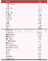 《表1 精料日粮组成及营养水平（风干基础）》