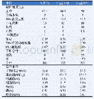 《表2 日粮组成及营养水平》