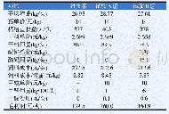 《表7 不同饲喂方式对育肥猪经济效益的影响》