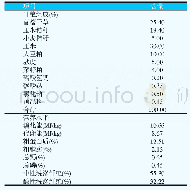 表1 试验日粮组成及营养水平（干物质基础）