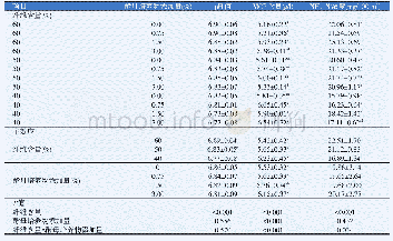 《表3 不同纤维含量日粮中添加YC对pH值、MCP及NH3-N的影响》