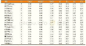 表2 玉米DDGS18种氨基酸的最优近红外模型