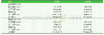 《表4 发酵饲料对蛋品质的影响》