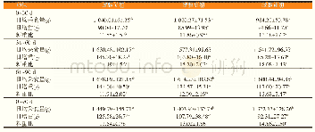 表4（续）不同精粗比全混合日粮对藏羔羊采食量及料重比的影响