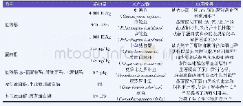 《表1 酶制剂在水产动物饲料中的应用研究》