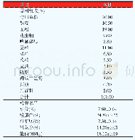 《表1 试验饲料原料组成及营养水平（风干基础）》