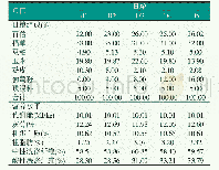 表1 5种葡萄籽添加比例的日粮组成及营养水平（DM基础）