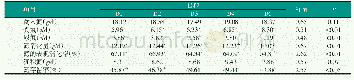 表3 日粮中不同葡萄籽添加比例对氮代谢的影响（n=15)