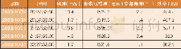 《表1 V42机组运行数据表》