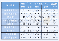 《表1 室内设计参数：浅谈风力发电海上升压站正压送风系统设计方法》