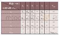 表4 等效疲劳载荷传递函数矩阵
