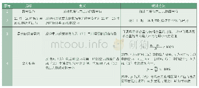 《表2 风电、光伏之间互补后的电力效益指标》