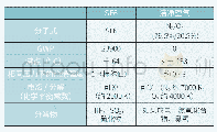 表1 洁净空气与SF6主要气体特性比较