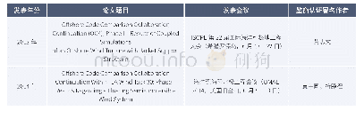 《表1 鉴衡认证参与IEA OC4项目时联合发表的论文》