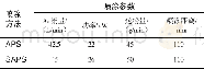 《表2 面层喷涂参数表Tab.2 Plasma spray parameters for the surface layer》