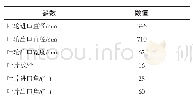 表1 风机主要参数：基于响应面法的离心风机蜗壳气动优化设计