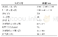 《表1 厨房和抽油烟机的几何尺寸》