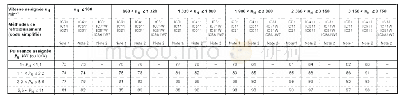 《表4 噪声限值表：离心风机异响的案例分析》