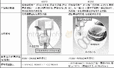 《表5 R-5515与R-5575在应用市场及性能上对比》