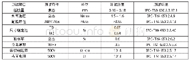 《表5 水性软硬结合板胶膜的基本性能》