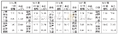 《表6 2014年以来商品半固化片销售额占比内资企业排名前四的变更情况单位：亿元》