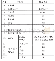 《表4 大气污染物排放限值单位：mg/m3》