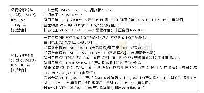 《表4 高频高速性刚性PCB用低轮廓电解铜箔主要供应厂商及其产品牌号、Rz值》